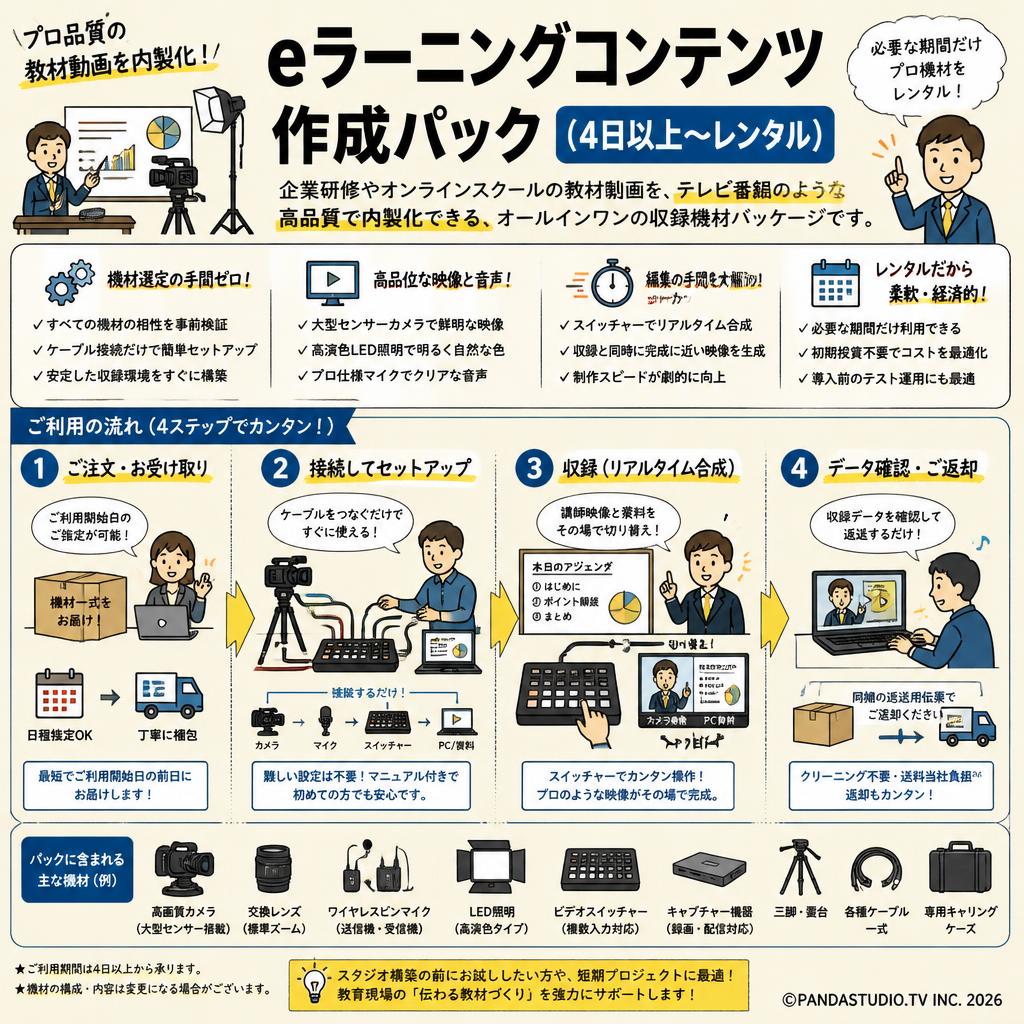 eラーニングコンテンツ作成パック（4日以上〜レンタル） 概要