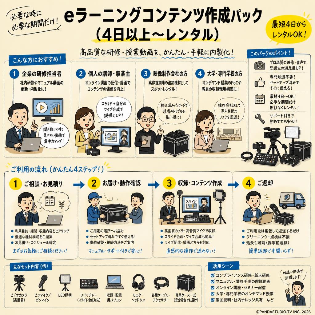 eラーニングコンテンツ作成パック（4日以上〜レンタル） おもな対象のお客様