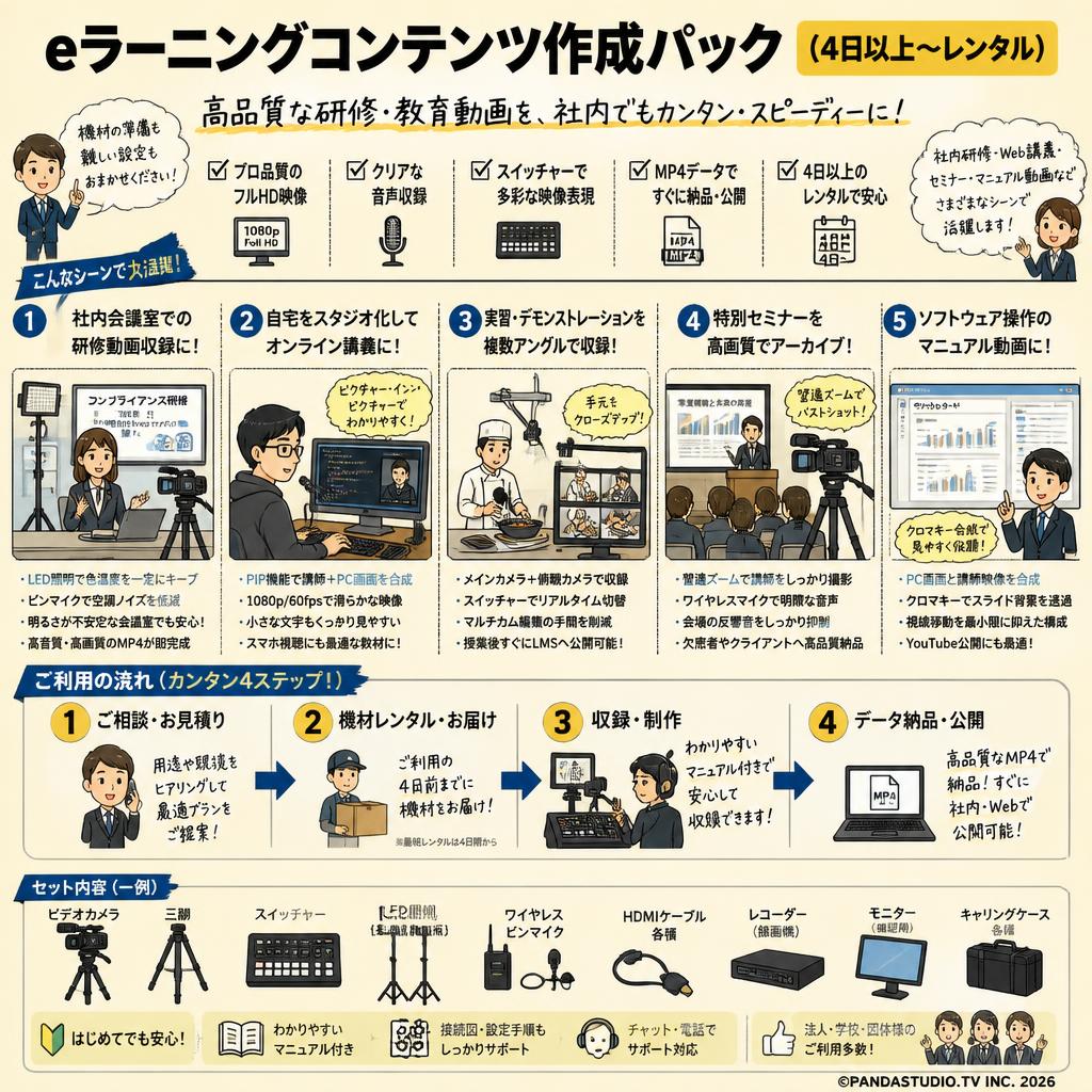 eラーニングコンテンツ作成パック（4日以上〜レンタル） 用途