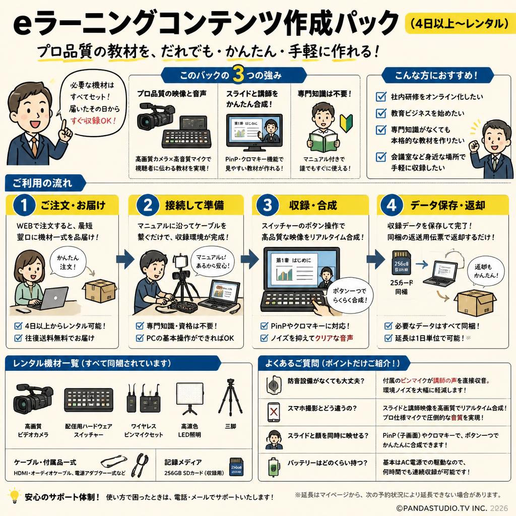 eラーニングコンテンツ作成パック（4日以上〜レンタル） FAQ（よくある質問と答え）