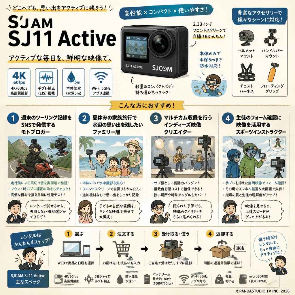 SJCAM SJ11 Active おもな対象のお客様