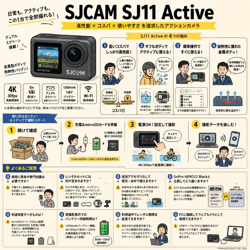 SJCAM SJ11 Active FAQ（よくある質問と答え）