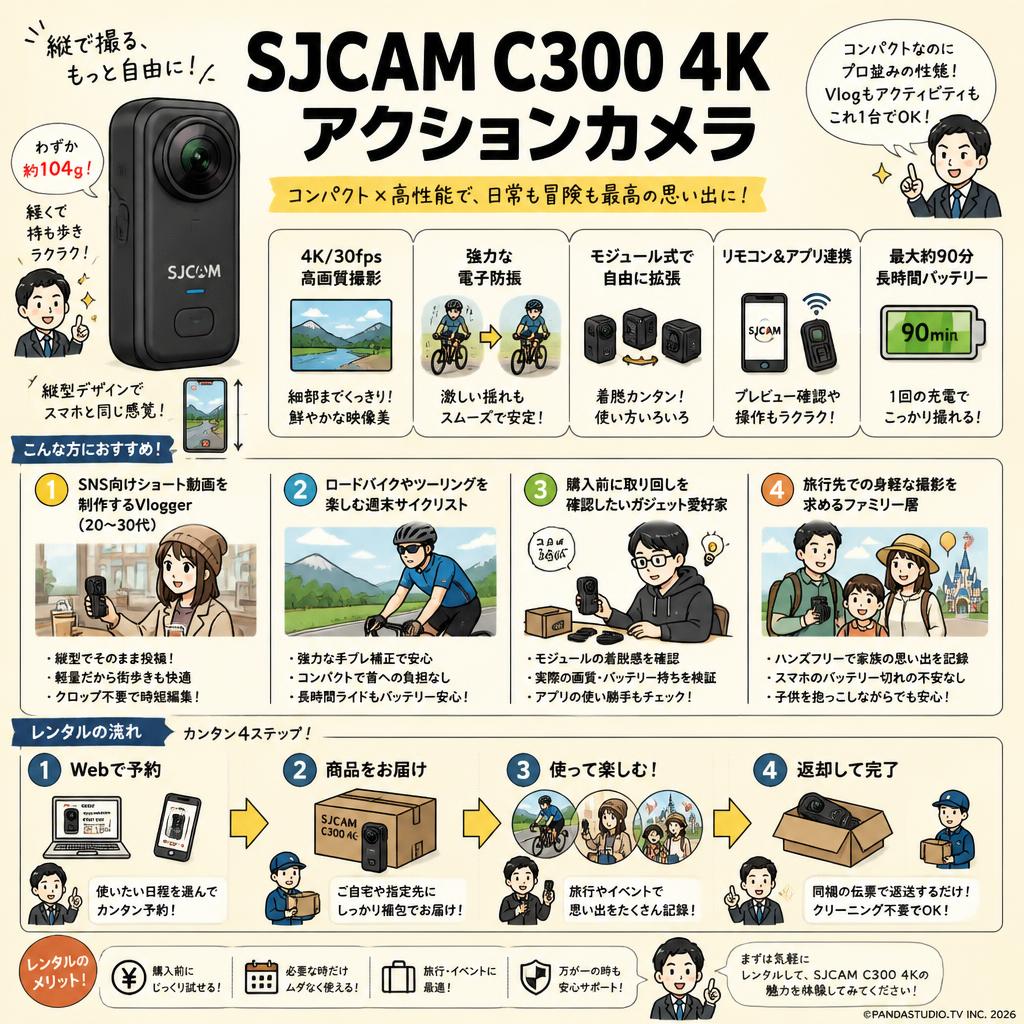 SJCAM C300 4K アクションカメラ おもな対象のお客様