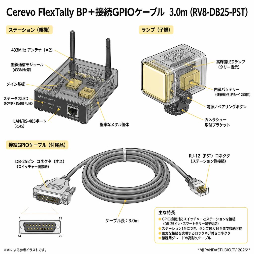 Cerevo FlexTally BP＋接続GPIOケーブル  3.0m (RV8-DB25-PST) スペック