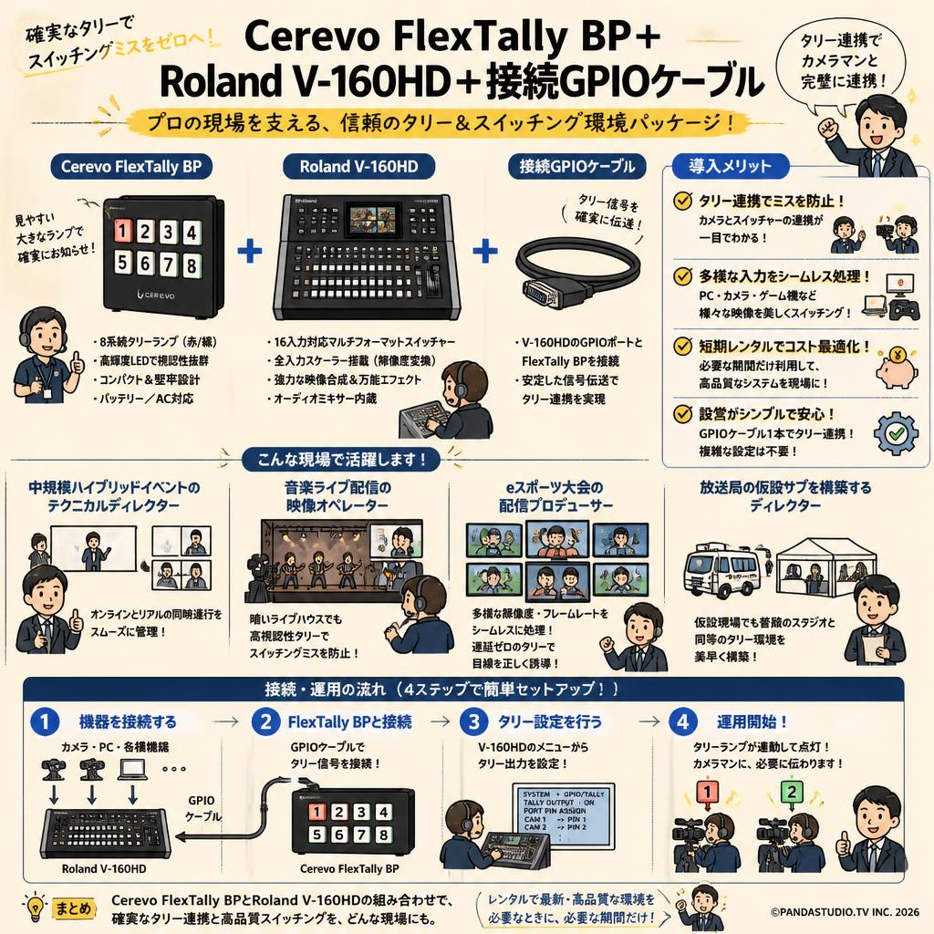 Cerevo FlexTally BP+Roland V-160HD +接続GPIOケーブル おもな対象のお客様