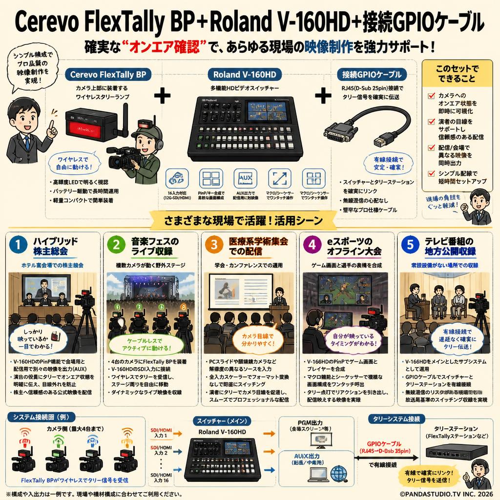 Cerevo FlexTally BP+Roland V-160HD +接続GPIOケーブル 用途