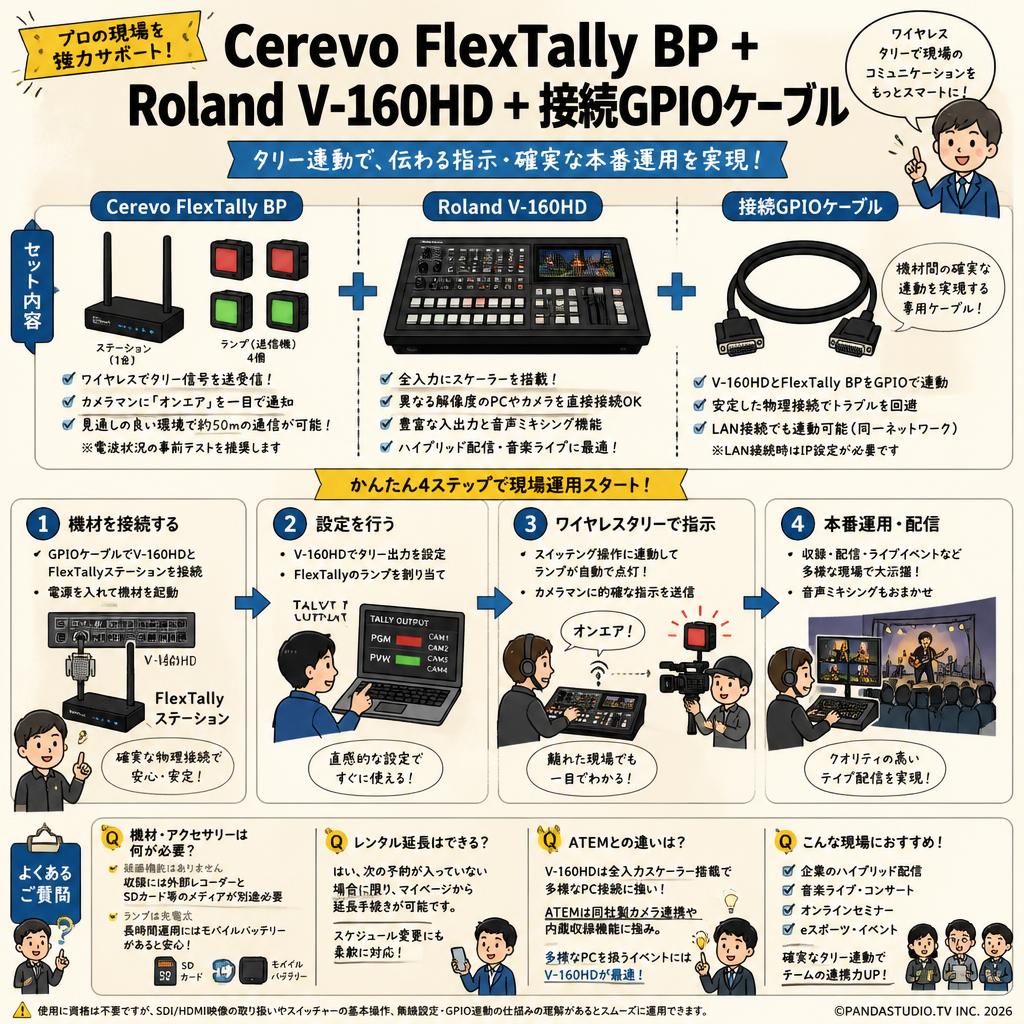 Cerevo FlexTally BP+Roland V-160HD +接続GPIOケーブル FAQ（よくある質問と答え）