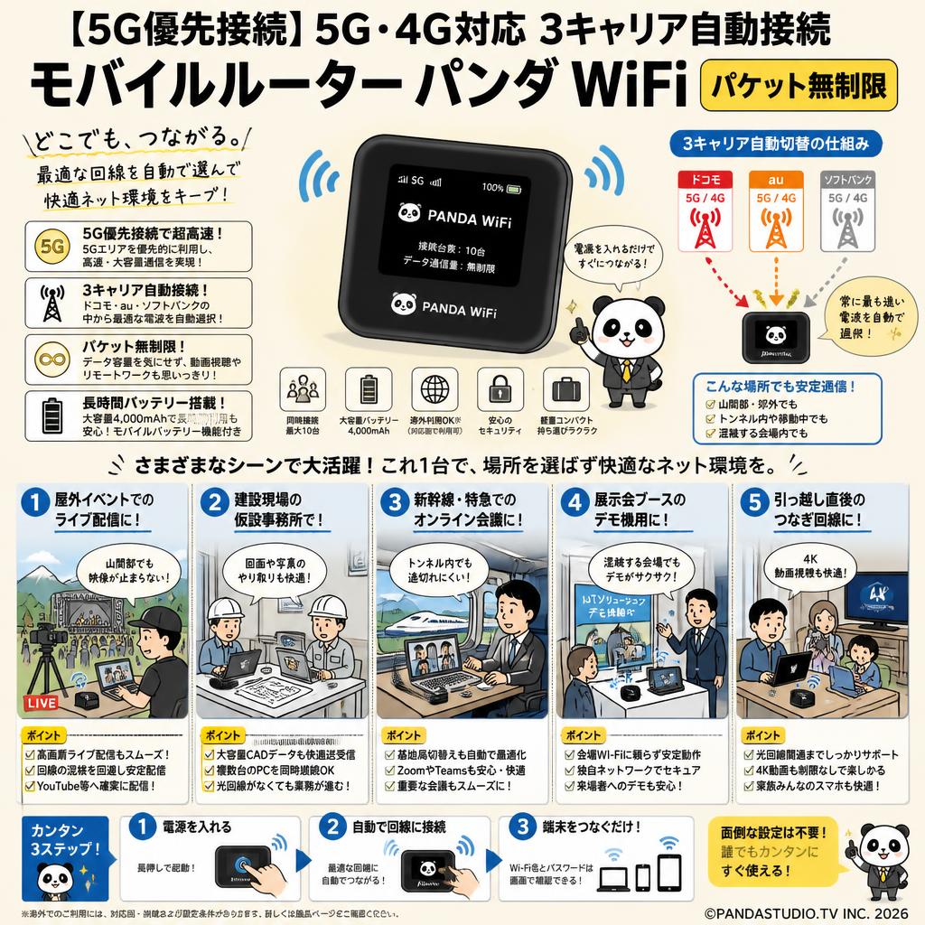 【5G優先接続】5G・4G対応 3キャリア自動接続 モバイルルーター パンダ WiFi（パケット無制限） 用途