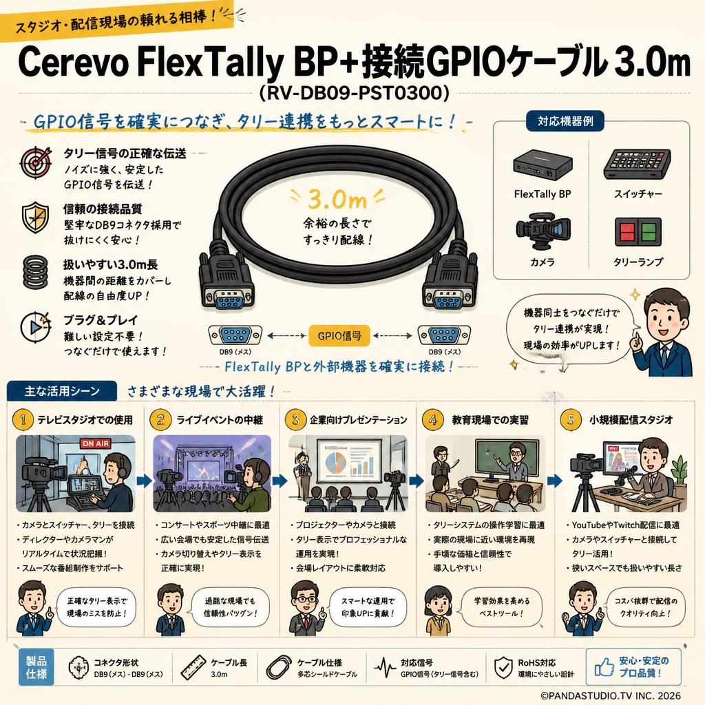 Cerevo FlexTally BP+接続GPIOケーブル3.0m (RV-DB09-PST0300) 用途