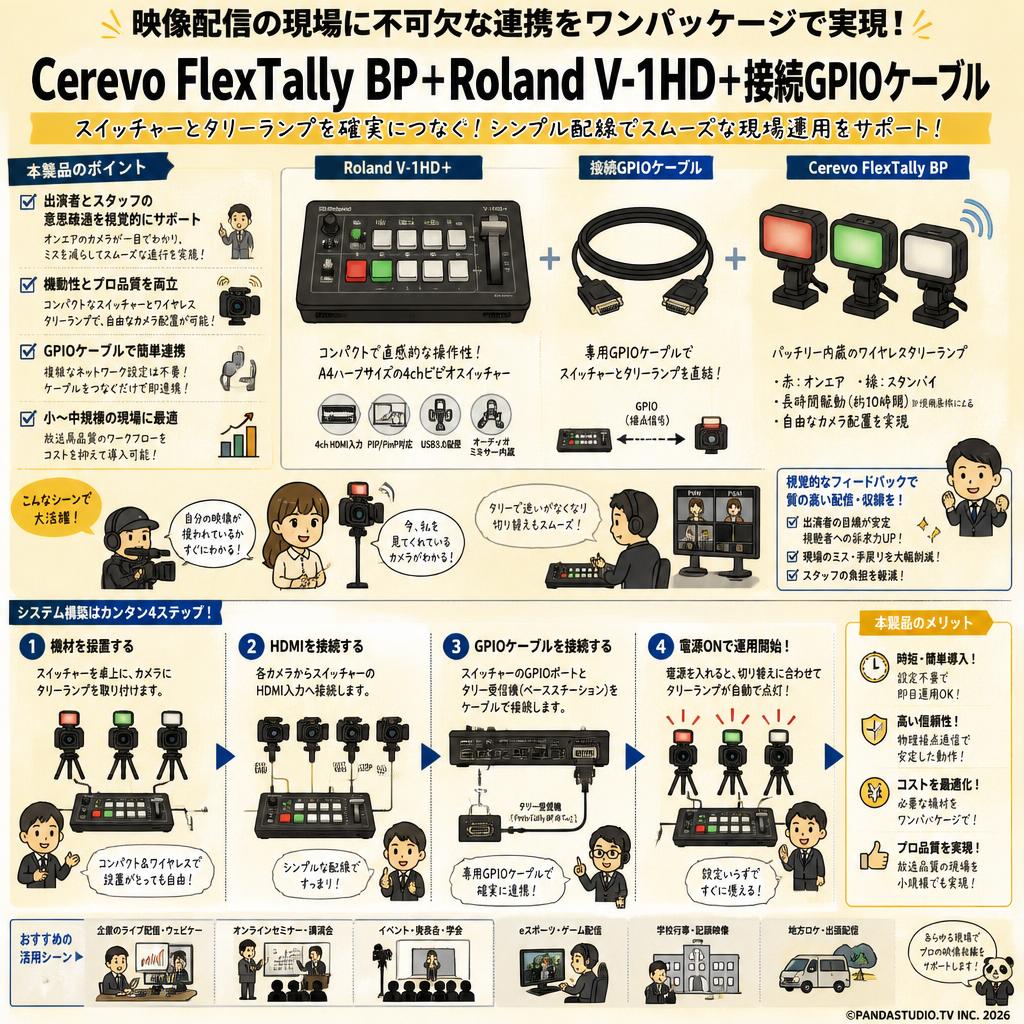 Cerevo FlexTally BP+Roland V-1HD+接続GPIOケーブル 概要