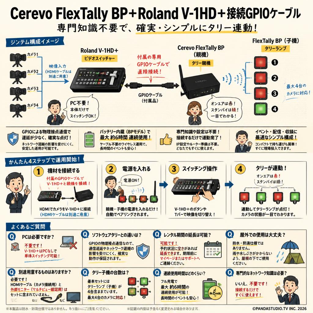 Cerevo FlexTally BP+Roland V-1HD+接続GPIOケーブル FAQ（よくある質問と答え）