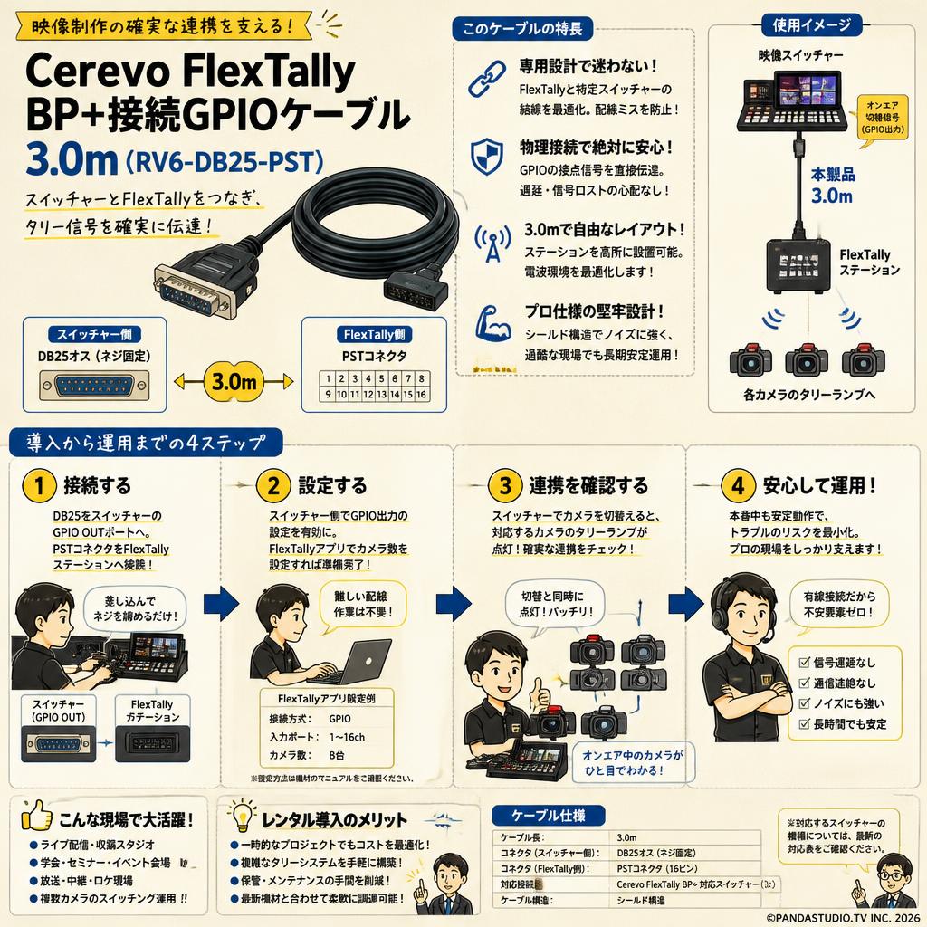 Cerevo FlexTally BP+接続GPIOケーブル  3.0m (RV6-DB25-PST) 概要