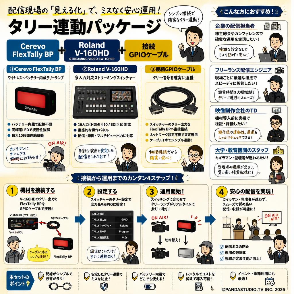 Cerevo FlexTally BP+Roland V-160HD STREAMING VIDEO SWITCHER+接続GPIOケーブル おもな対象のお客様