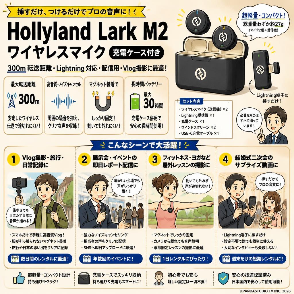 Hollyland Lark M2 ワイヤレスマイク 充電ケース付き 300ｍ 転送距離-Lighting対応-配信用-Vlog撮影 おもな対象のお客様