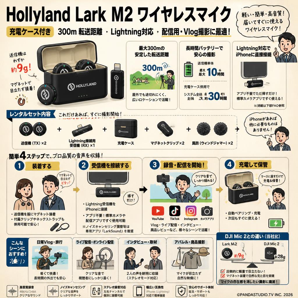 Hollyland Lark M2 ワイヤレスマイク 充電ケース付き 300ｍ 転送距離-Lighting対応-配信用-Vlog撮影 FAQ（よくある質問と答え）