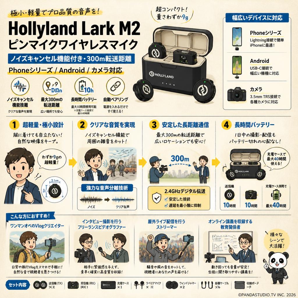 Hollyland Lark M2 -ピンマイク-ワイヤレスマイク -ノイズキャンセル機能付き-300ｍ 転送距離‐Phoneシリーズ/Android/カメラ対応 おもな対象のお客様