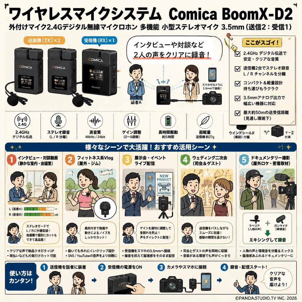 ワイヤレスマイクシステム Comica BoomX-D2 外付けマイク2.4Gデジタル無線マイクロホン 多機能 小型ステレオマイク 3.5mm（送信2：受信1） 用途