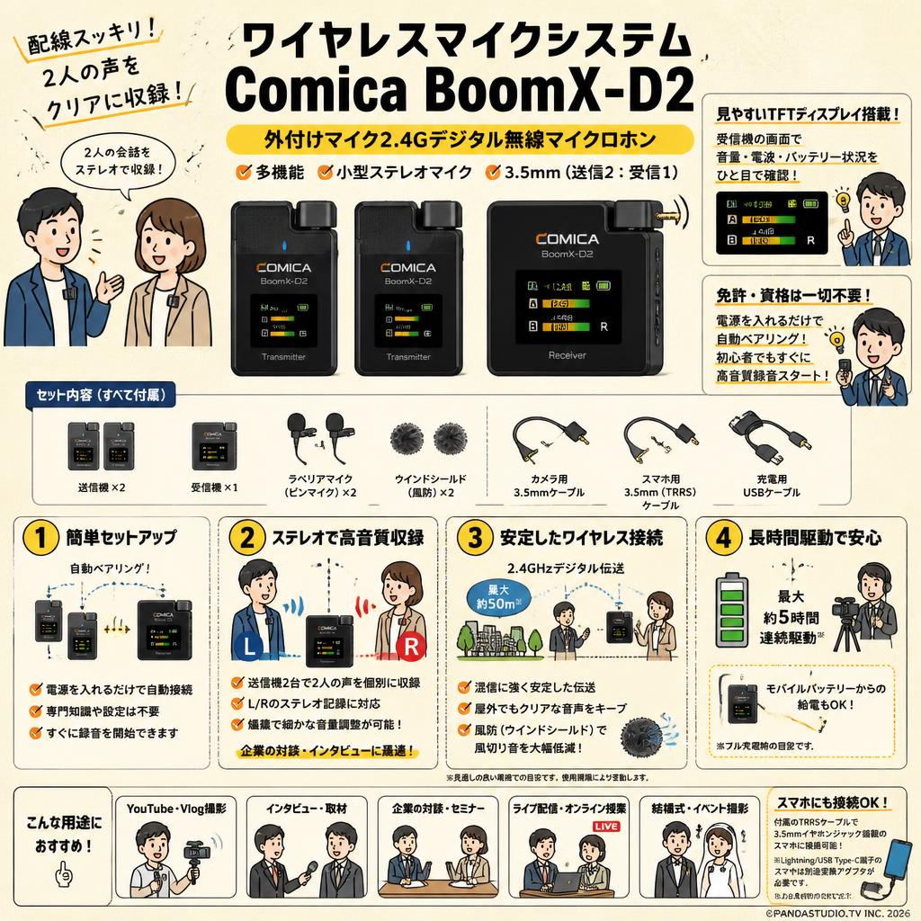 ワイヤレスマイクシステム Comica BoomX-D2 外付けマイク2.4Gデジタル無線マイクロホン 多機能 小型ステレオマイク 3.5mm（送信2：受信1） FAQ（よくある質問と答え）