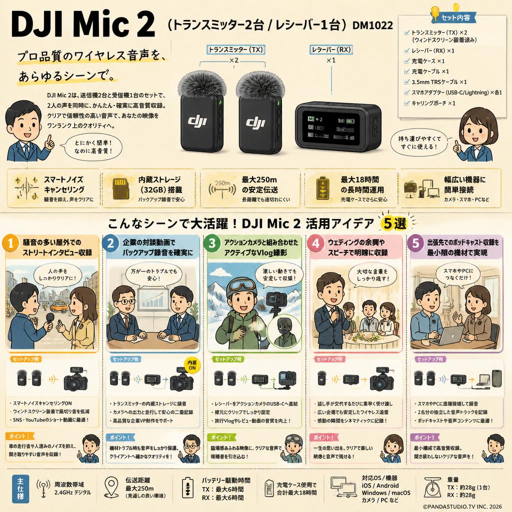 DJI Mic 2（トランスミッター2台 / レシーバー1台 ）DM1022 用途