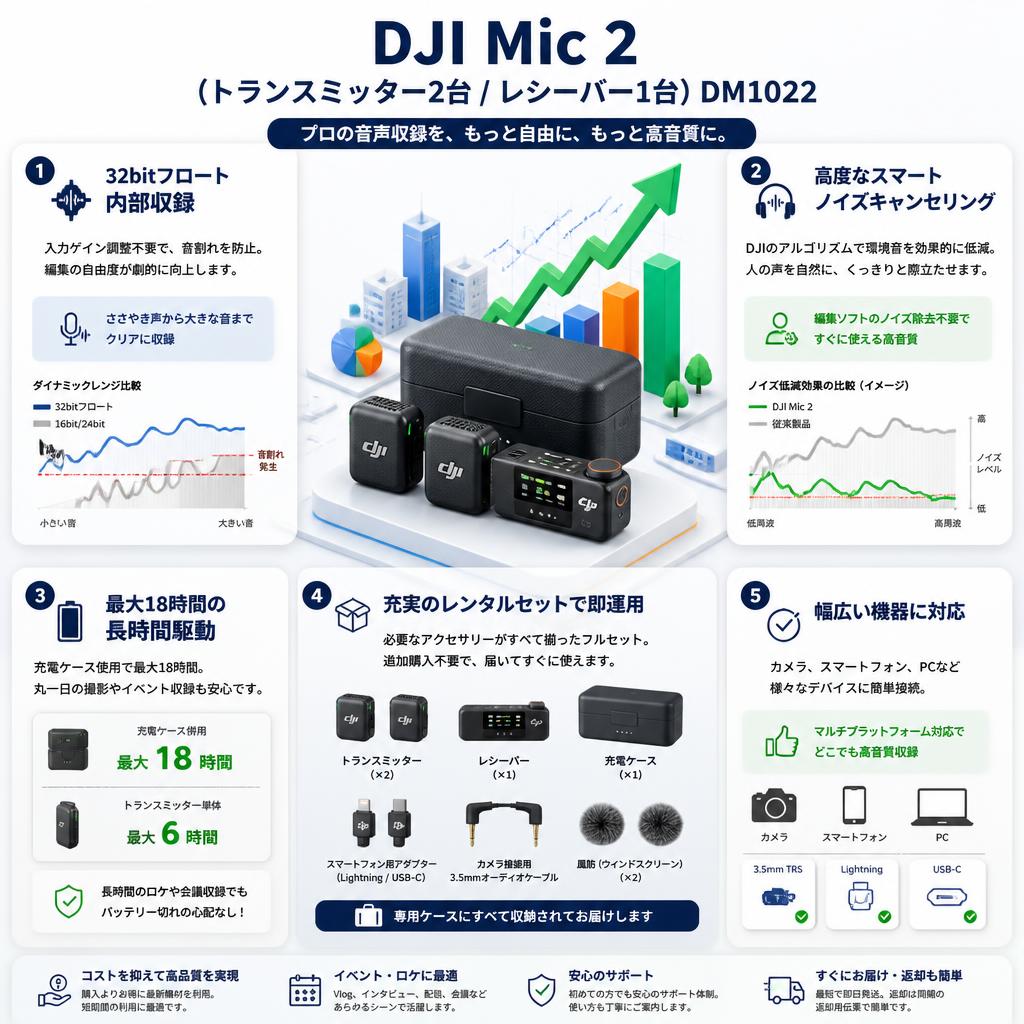 DJI Mic 2（トランスミッター2台 / レシーバー1台 ）DM1022 セールスポイント