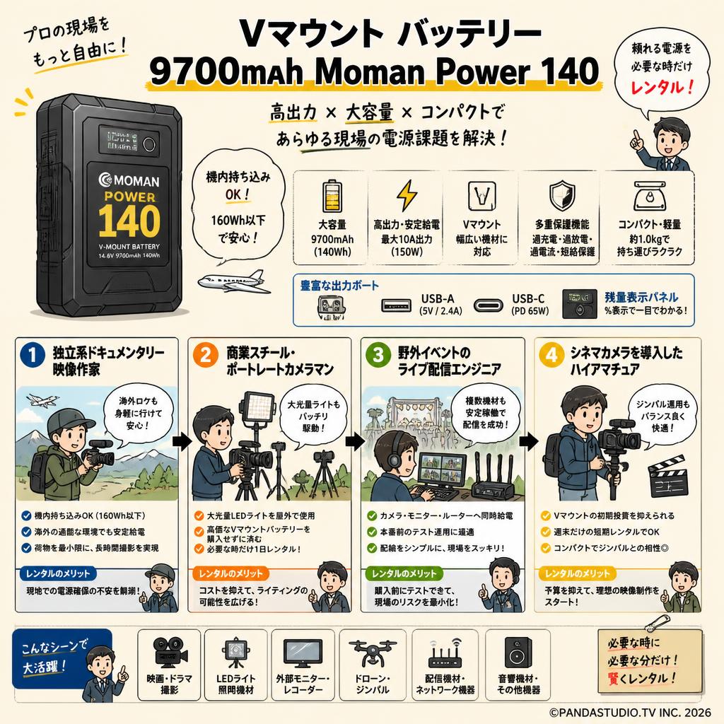 Vマウント バッテリー 9700mAh Moman Power 140 おもな対象のお客様