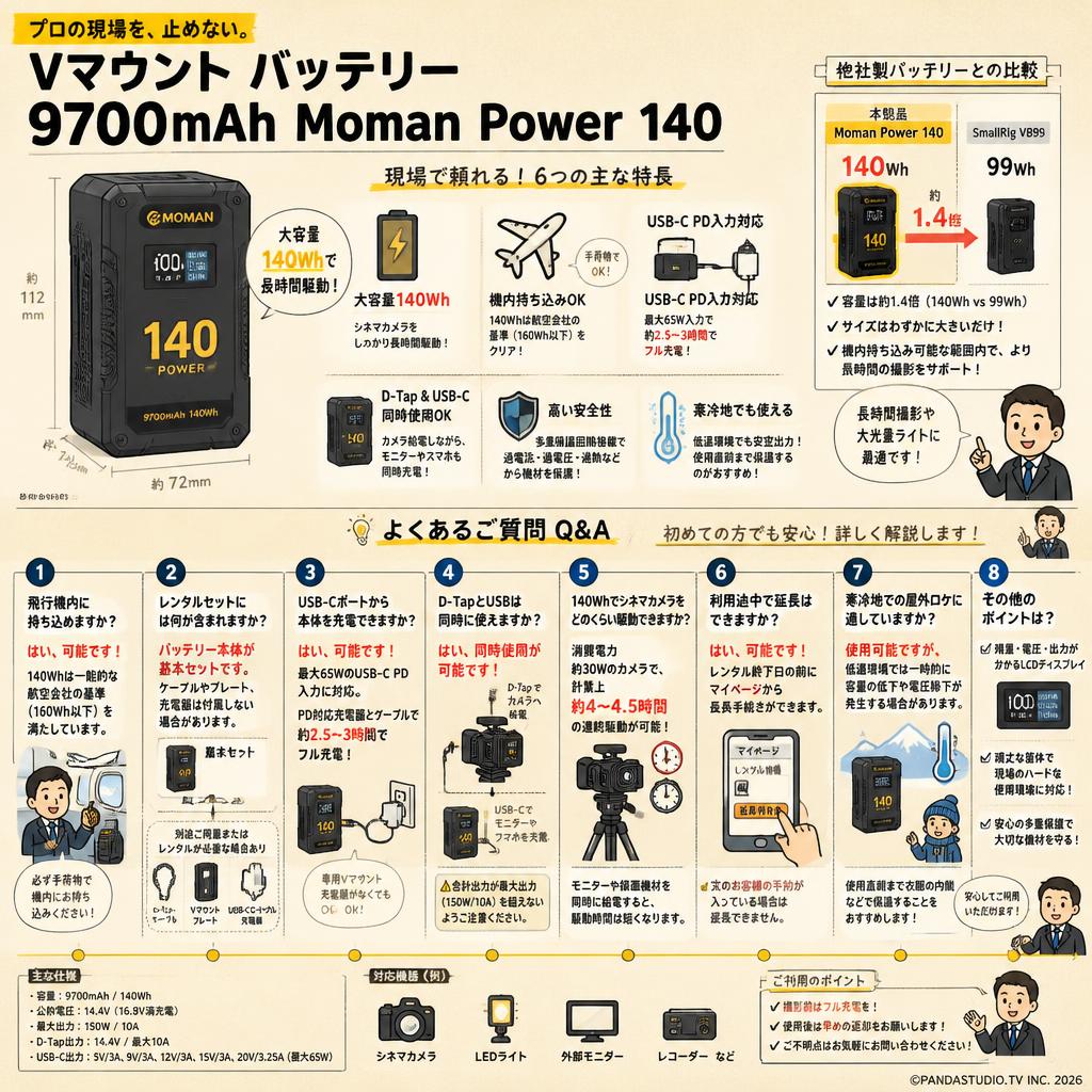 Vマウント バッテリー 9700mAh Moman Power 140 FAQ（よくある質問と答え）