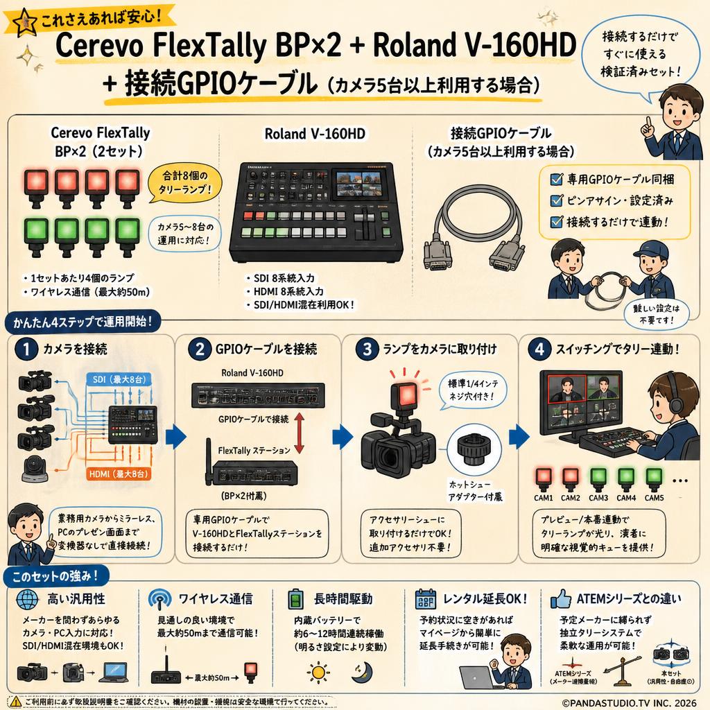 Cerevo FlexTally BP×2+Roland V-160HD +接続GPIOケーブル（カメラ5台以上利用する場合） FAQ（よくある質問と答え）