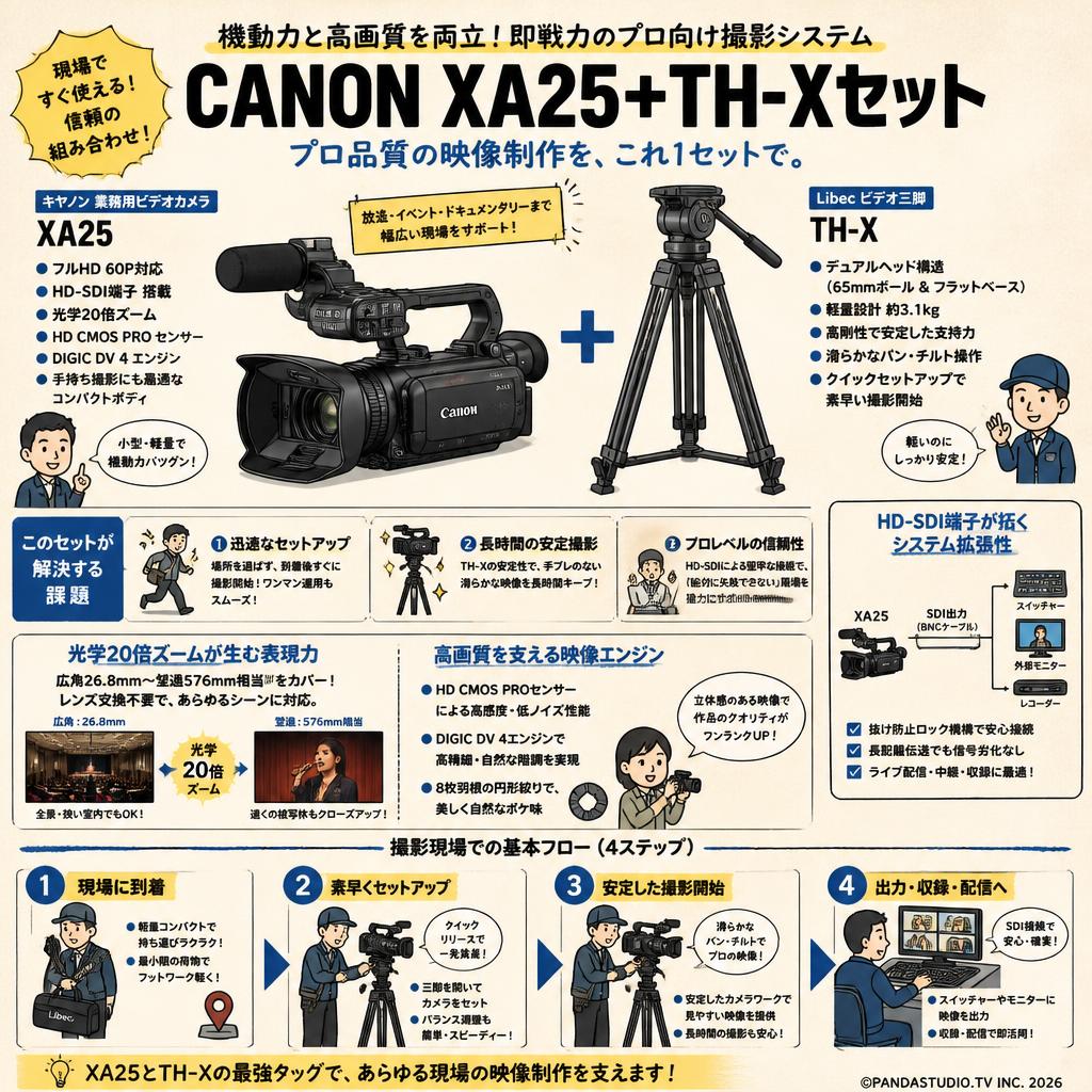 CANON XA25+TH-Xセット 概要