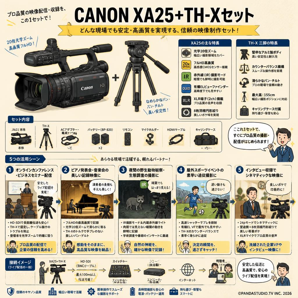 CANON XA25+TH-Xセット 用途