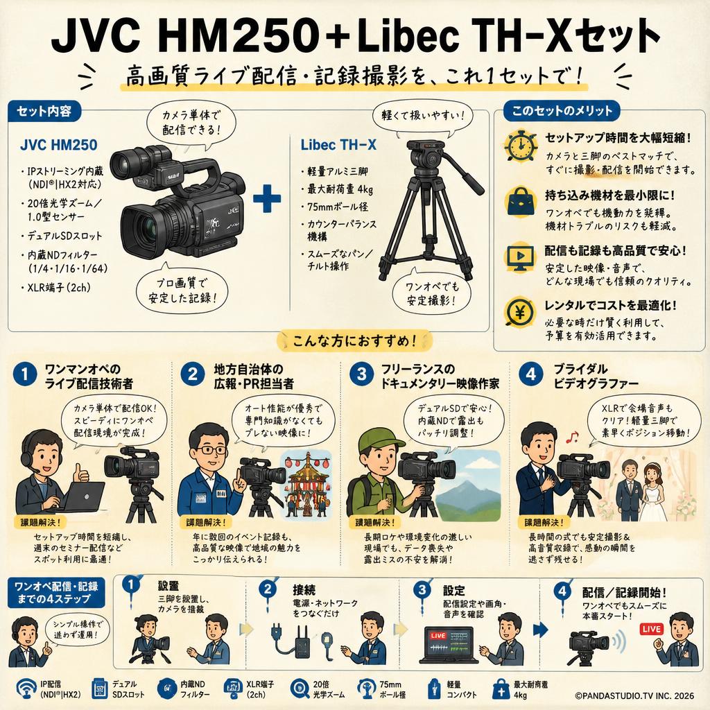 JVC HM250＋Libec TH−Xセット おもな対象のお客様