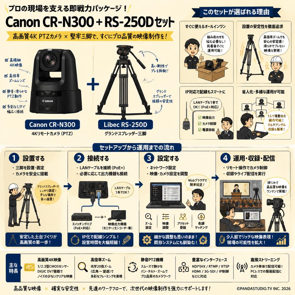 Canon CR−N300＋RS−250Dセット 概要