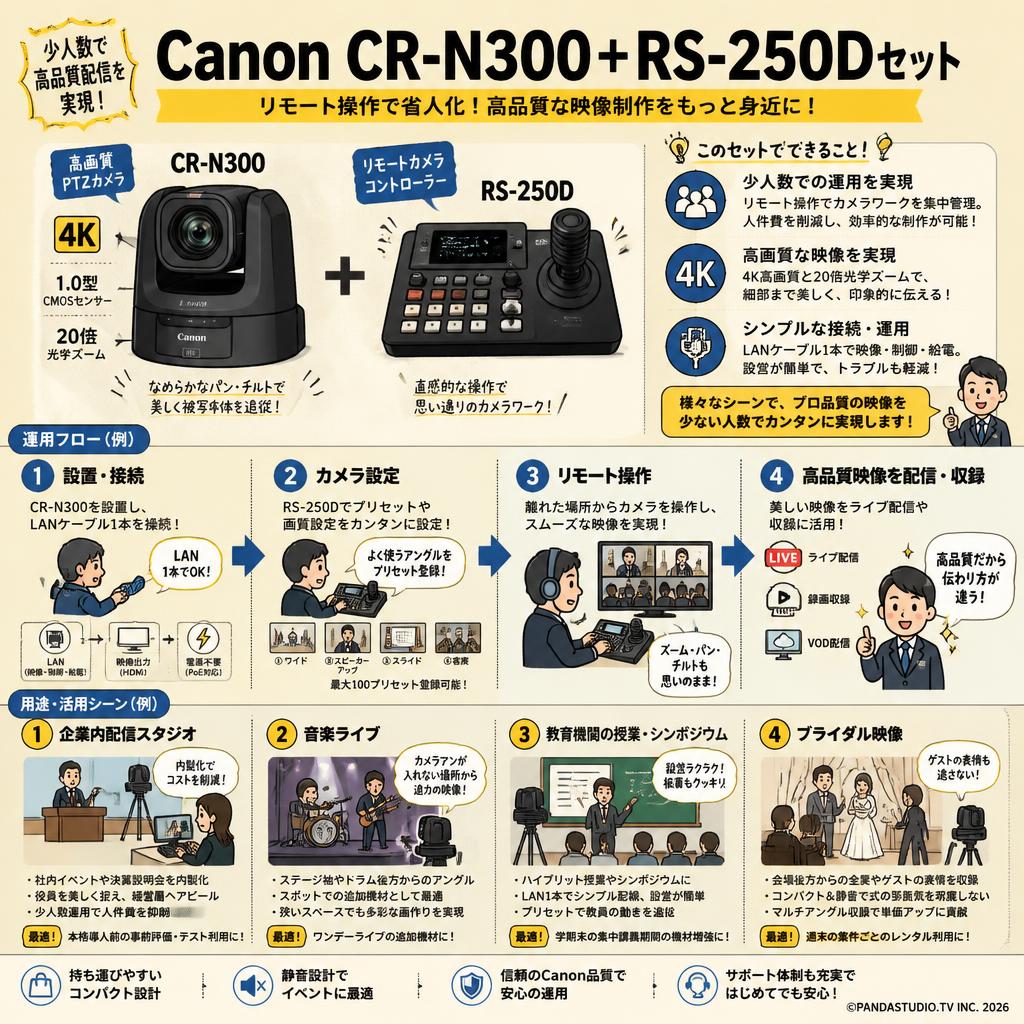 Canon CR−N300＋RS−250Dセット おもな対象のお客様
