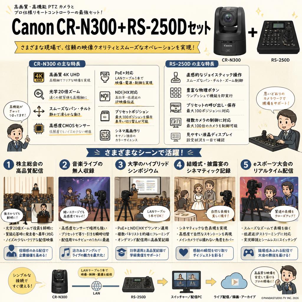 Canon CR−N300＋RS−250Dセット 用途
