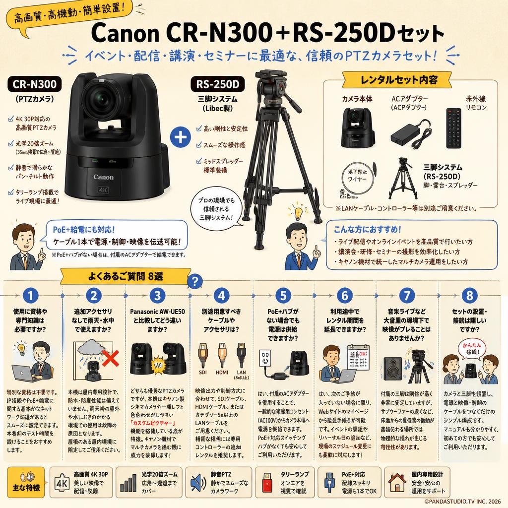 Canon CR−N300＋RS−250Dセット FAQ（よくある質問と答え）