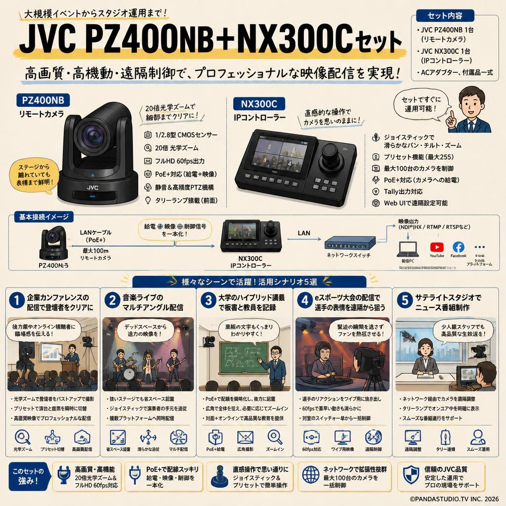JVC PZ400NB＋NX300Cセット 用途
