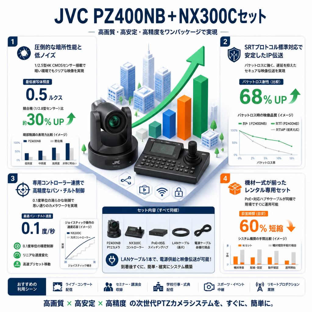 JVC PZ400NB＋NX300Cセット セールスポイント