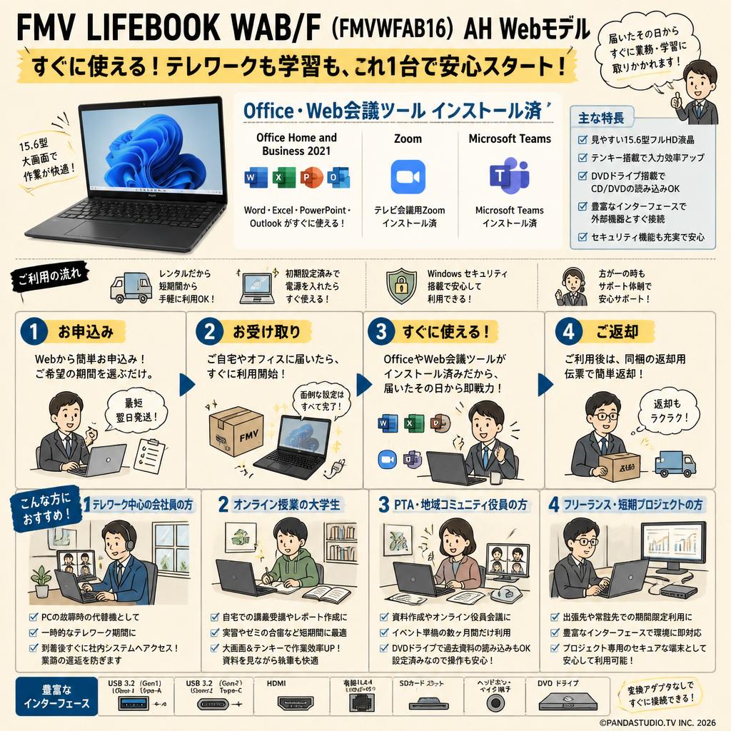 FMV LIFEBOOK WAB/F（FMVWFAB16）AH Webモデル【Office Home and Business 2021 / テレビ会議用Zoom / Microsoft Teams インストール済】 おもな対象のお客様