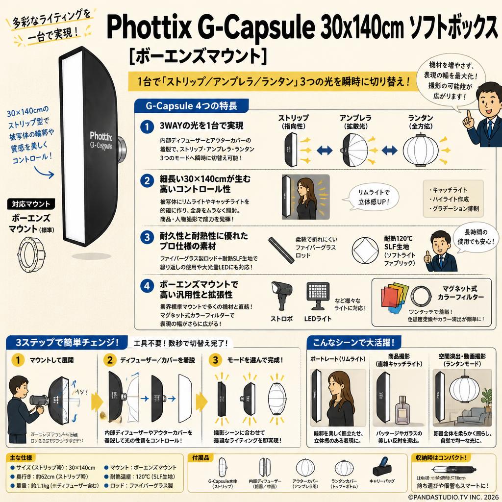Phottix G-Capsule 30x140cm ソフトボックス [ボーエンズマウント] 概要