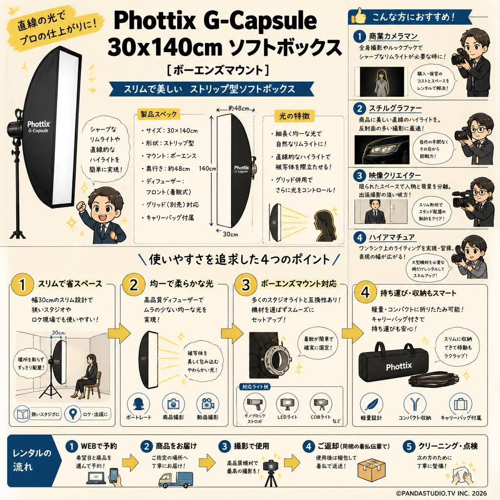 Phottix G-Capsule 30x140cm ソフトボックス [ボーエンズマウント] おもな対象のお客様