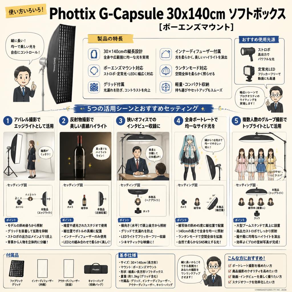 Phottix G-Capsule 30x140cm ソフトボックス [ボーエンズマウント] 用途