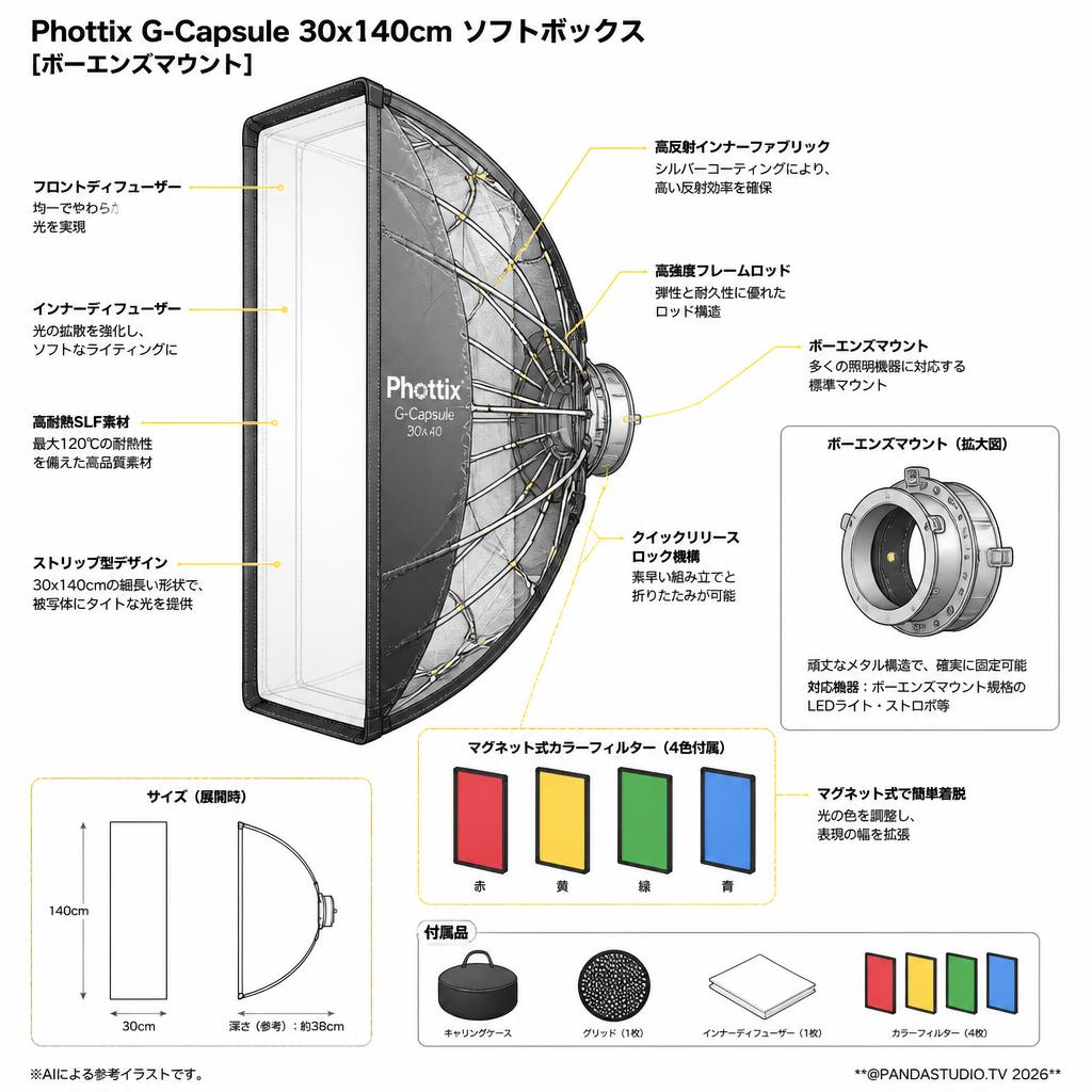Phottix G-Capsule 30x140cm ソフトボックス [ボーエンズマウント] スペック