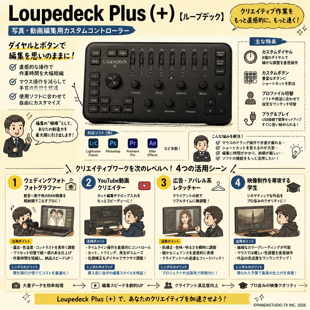 Loupedeck Plus (+)【ループデック】写真､動画編集用カスタムコントローラー おもな対象のお客様