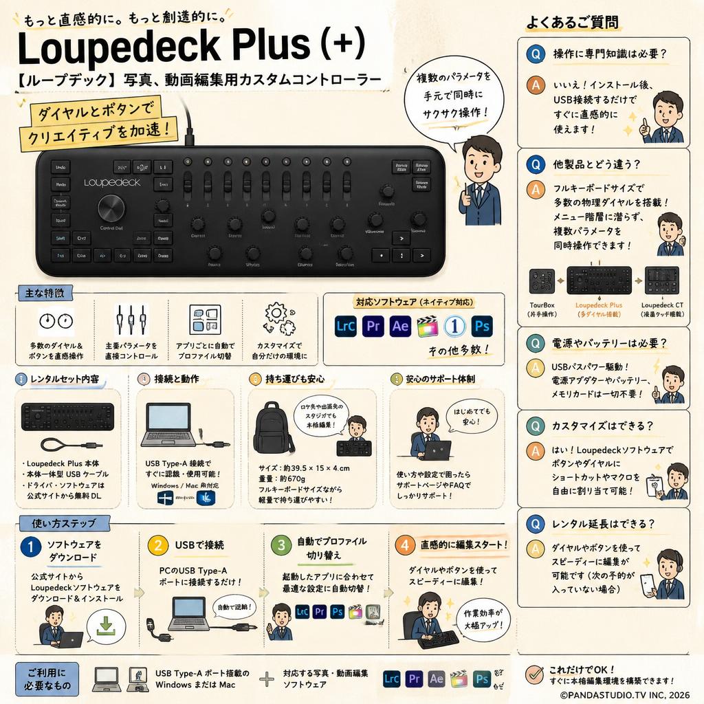 Loupedeck Plus (+)【ループデック】写真､動画編集用カスタムコントローラー FAQ（よくある質問と答え）
