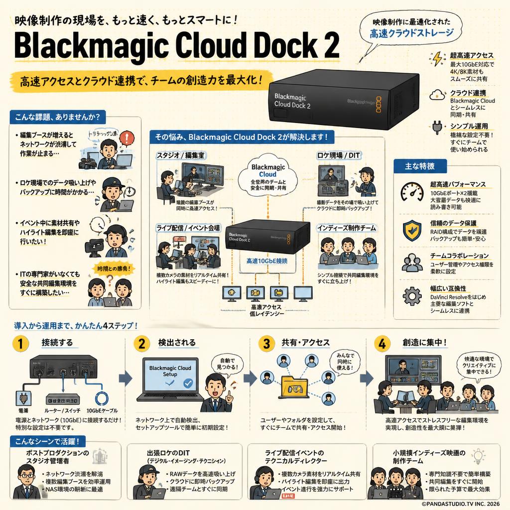 Blackmagic Cloud Dock 2 おもな対象のお客様