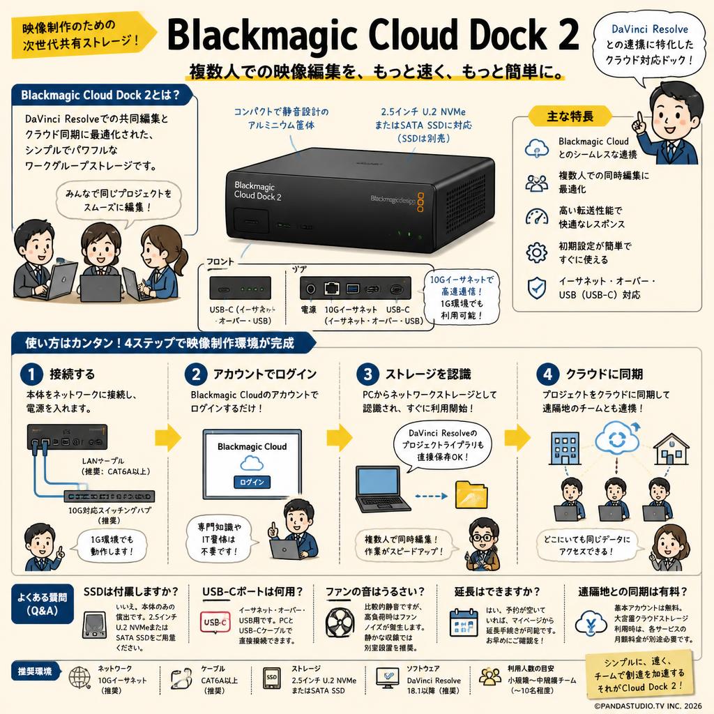 Blackmagic Cloud Dock 2 FAQ（よくある質問と答え）