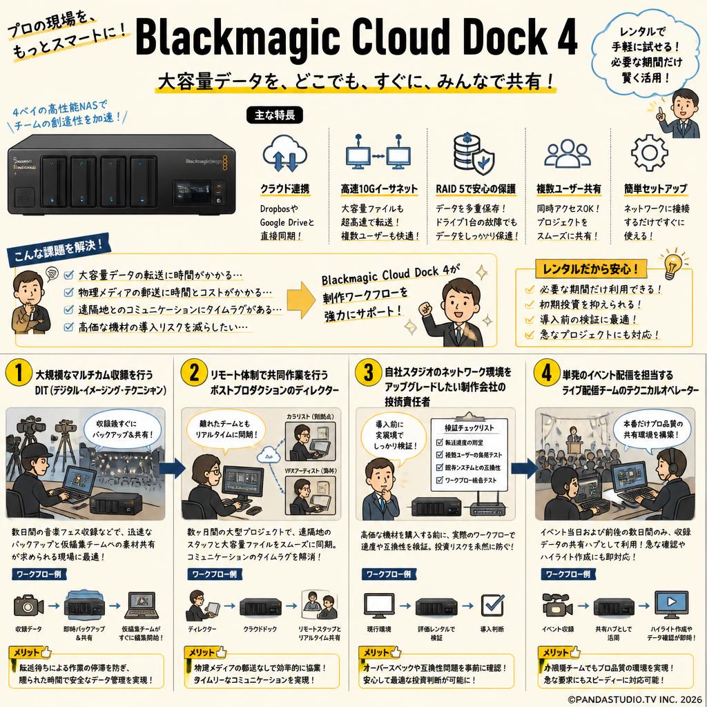 Blackmagic Cloud Dock 4 おもな対象のお客様