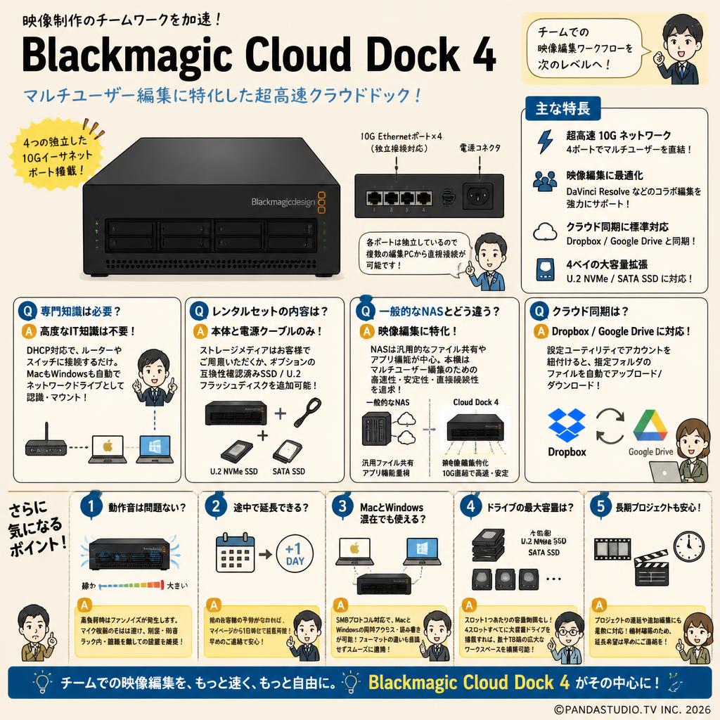Blackmagic Cloud Dock 4 FAQ（よくある質問と答え）