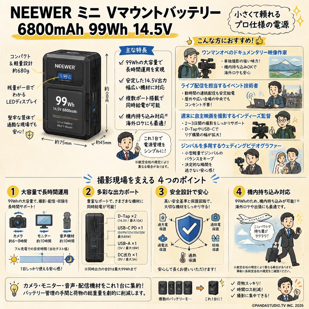 NEEWER ミニ Vマウントバッテリー 6800mAh 99Wh 14.5V おもな対象のお客様
