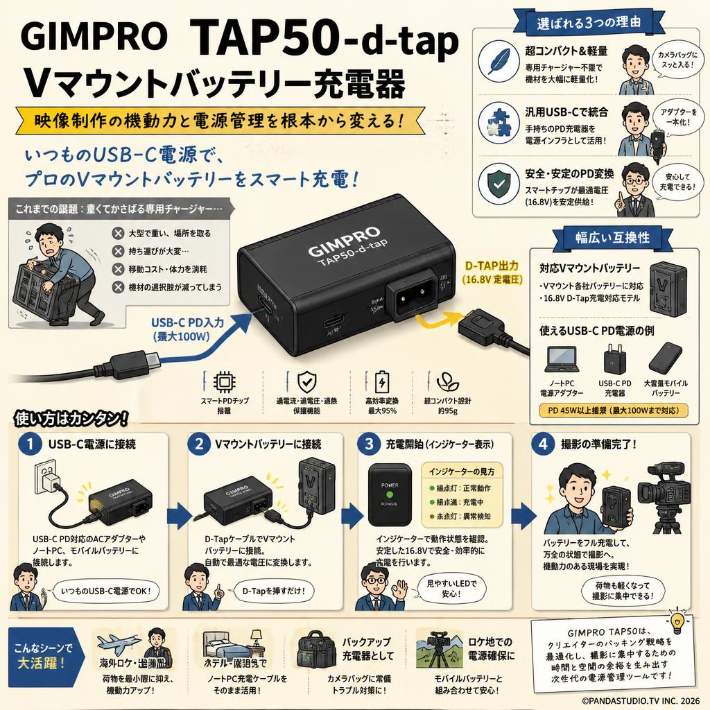 GIMPRO TAP50-d-tap vマウントバッテリー充電器 概要