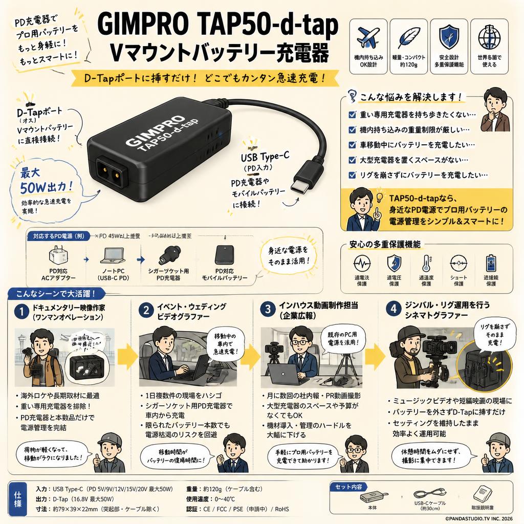 GIMPRO TAP50-d-tap vマウントバッテリー充電器 おもな対象のお客様